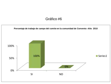 Tabla #7 
