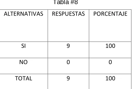 CUADRO ESTADÍSTICO Nº 8 