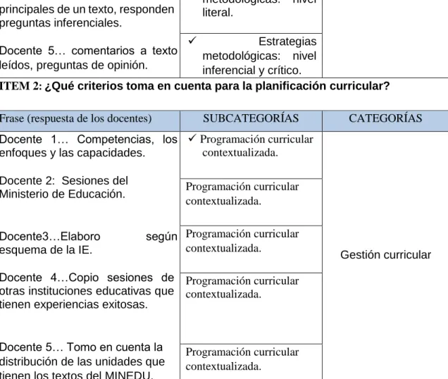 Cuadro de categorización:  