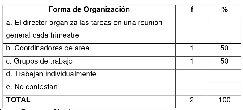 Tabla Nº 6 