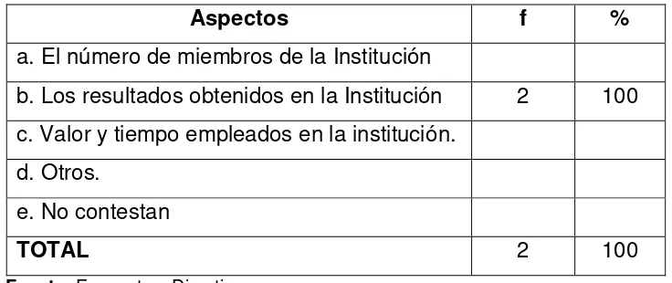 Tabla Nº 8 