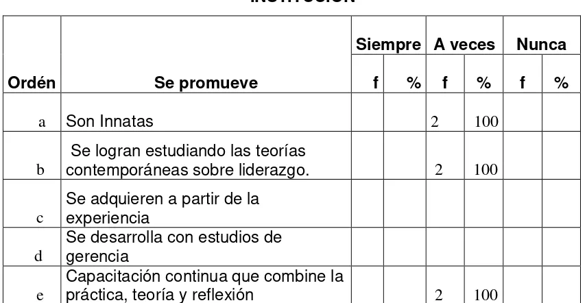 Tabla Nº 12 