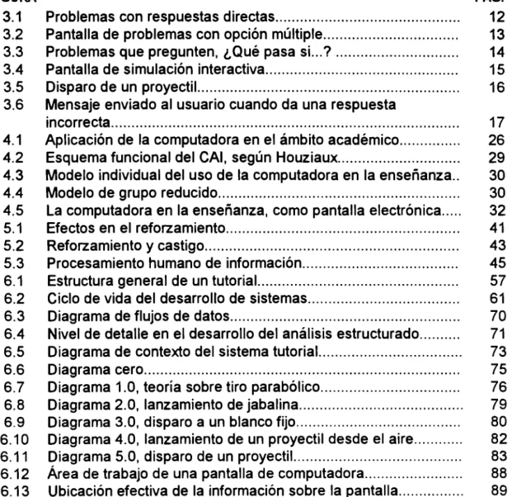 FIGURA  3.1  3.2  3.3  3.4  3.5  3.6  4.1  4.2  4.3  4.4  4.5  5.1  5.2  5.3  6.1  6.2  6.3  6.4  6.5  6.6  6.7  6.8  6.9  6.10  6.11  6.12  6.13  INDICE  DE  FIGURAS 