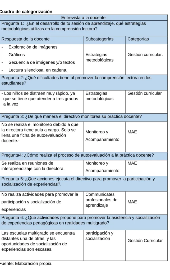 Cuadro de categorización       