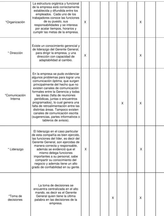 tableros de avisos).   