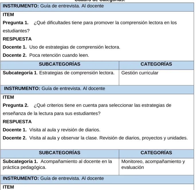 Cuadro de Categorías:  