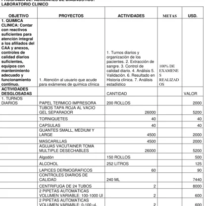 TABLA No. 12. PLAN OPERATIVO ANUAL AÑO 2010 DEL 