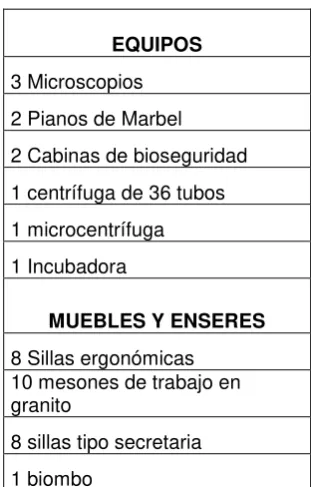 TABLA No. 13. PLAN ANUAL DE COMPRAS PARA EL AÑO 2010 APROBADO 