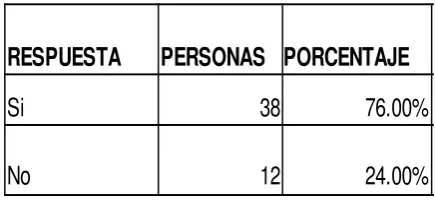 TABLA No. 3 
