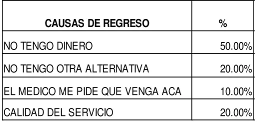 TABLA No. 5 