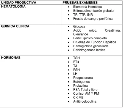 TABLA No. 8. SERVICIOS QUE PRESTA EL LABORATORIO CLINICO DEL CAA CENTRAL DEL IESS 