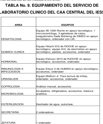 TABLA No. 9. EQUIPAMIENTO DEL SERVICIO DE 