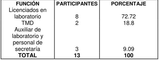 TABLA 10. PARTICIPANTES SOCIALIZACIÓN DEL PROGRAMA 