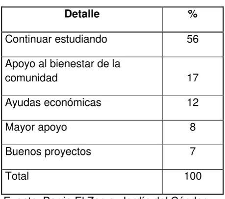 Cuadro No. 5. Pregunta 2.1¿Qué piensa usted  