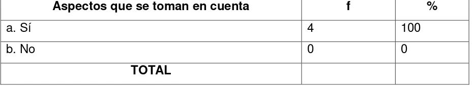 Tabla 8 LAS TAREAS DE LOS MIEMBROS DE LA INSTITUCIÓN SE ENCUENTRAN ESCRITAS EN UN MANUAL DE NORMAS, REGLAS Y PROCEDIMIENTOS 