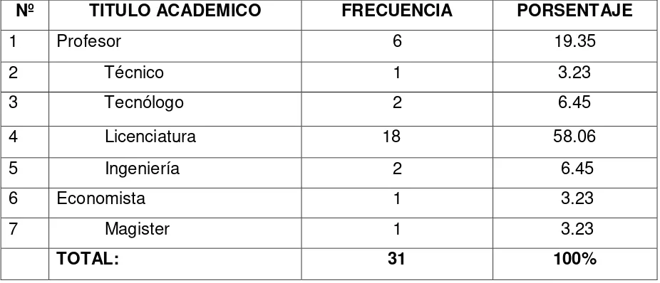 TABLA   2 PERSONAL DOCENTE  