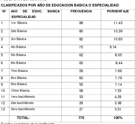 TABLA   5 POBLACION ESTUDIANTIL 