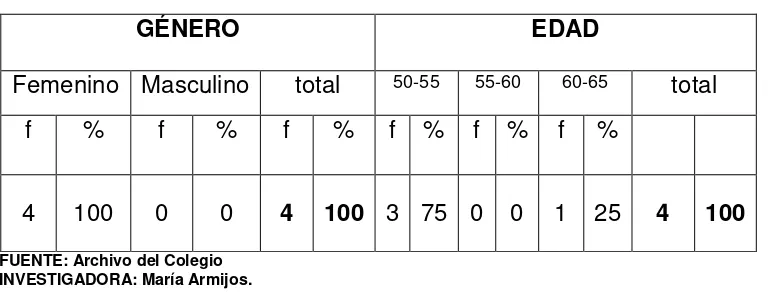 Tabla 1. 