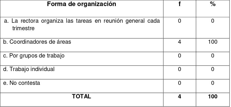 Tabla 6. 