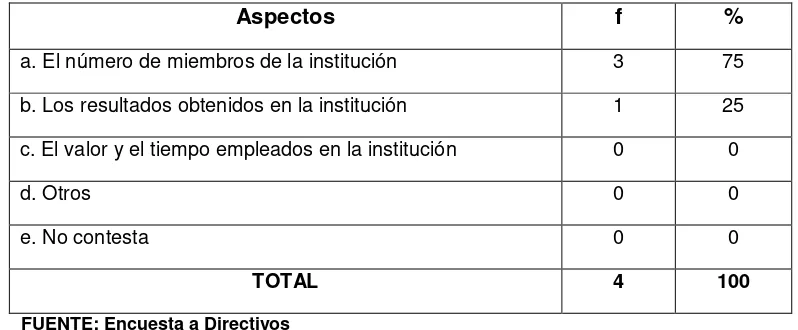 Tabla 8. 