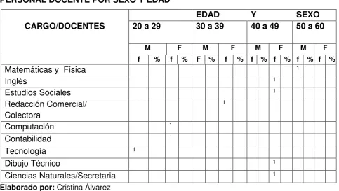 Tabla N° 3 
