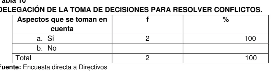 Tabla 11 