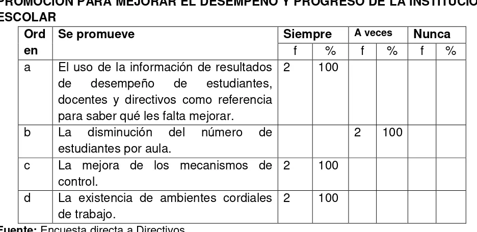 Tabla14 ORGANISMOS QUE INTEGRAN LA INSTITUCIÓN 