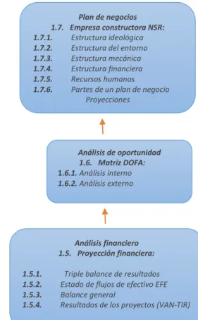 Figura 1. Esquema marco teórico 