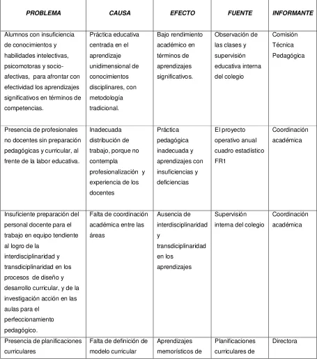 cuadro estadístico 