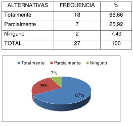 Cuadro No. 1 