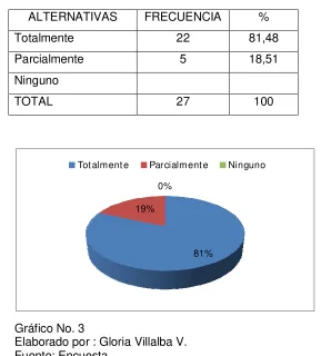 Cuadro No. 3 