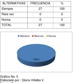 Cuadro No. 5 