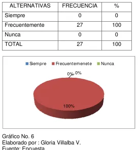 Cuadro No. 6 