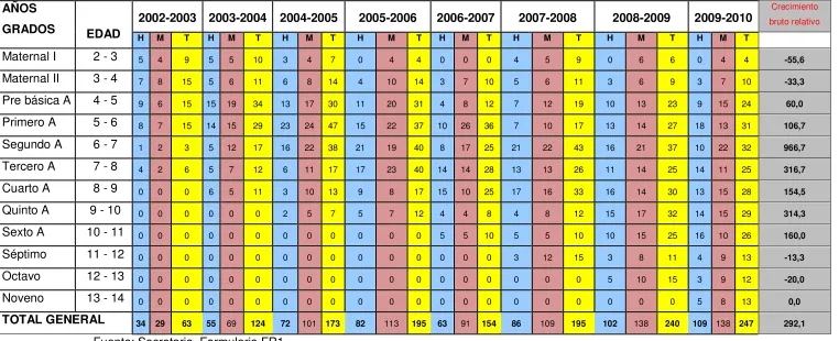 Tabla No 2 