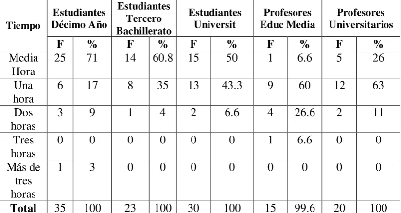 Tabla Nro. A3 