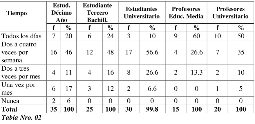 Tabla Nro. 02 
