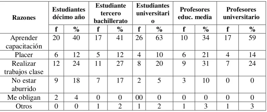 Tabla Nro 09.2. 