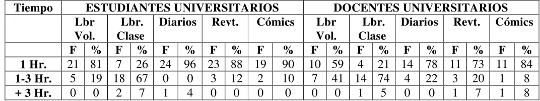 Tabla Nro. 9.1 