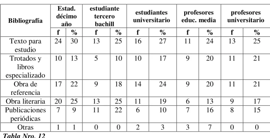 Tabla Nro 11 