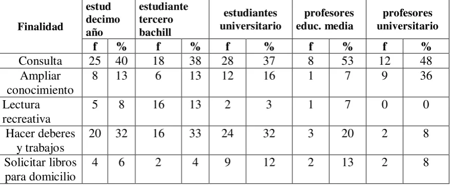 Tabla Nro 13 