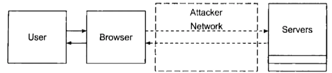 FIGURE  4.1:  WebMC  as  pre::;ented  in  Chapters  5  ami  6 