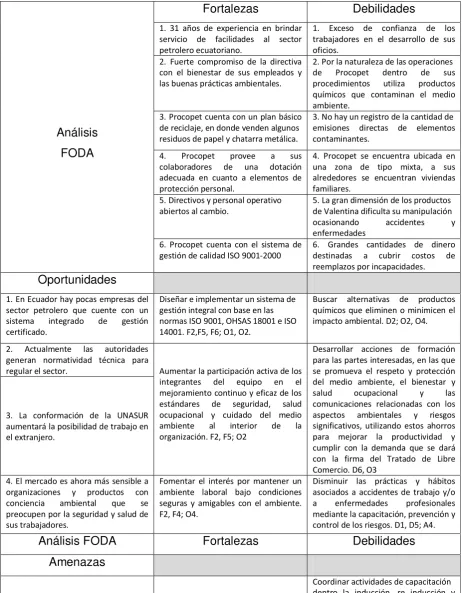 Tabla 2. Análisis FODA 