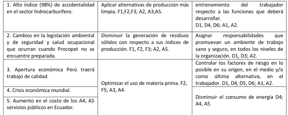 Tabla 3. Calificación lista de verificación 