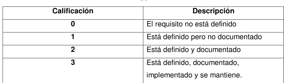 Tabla 4. Resultado lista de verificación SSO 