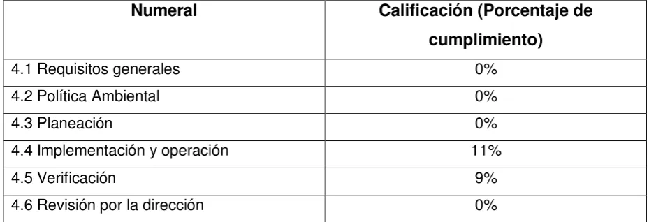 Tabla 5. Resultado lista de verificación ambiental 