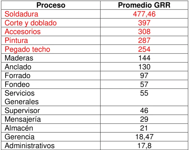 Tabla 7. Grado de repercusión por célula productiva 