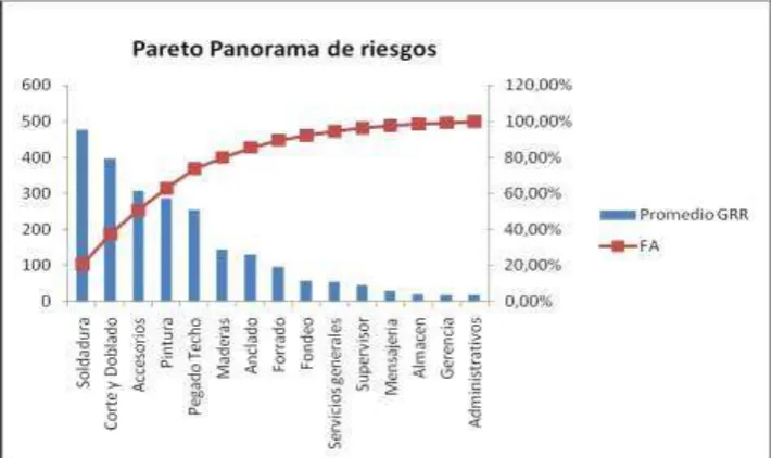 Tabla 8. Desarrollo Pareto del grado de repercusión en cada célula 