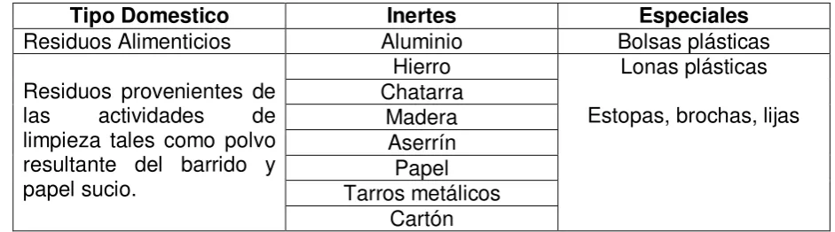 Tabla 12. Calificación residuos sólidos 