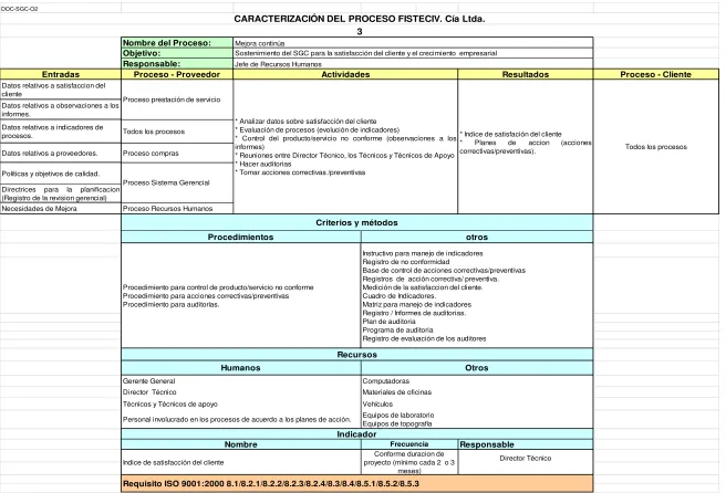 Cuadro de Indicadores.
