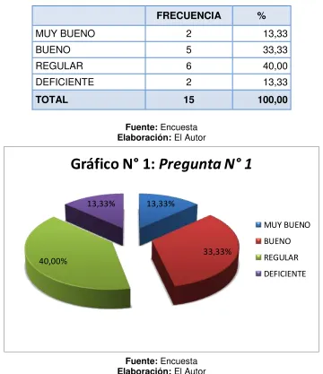Tabla N° 1: PREGUNTA N° 1 